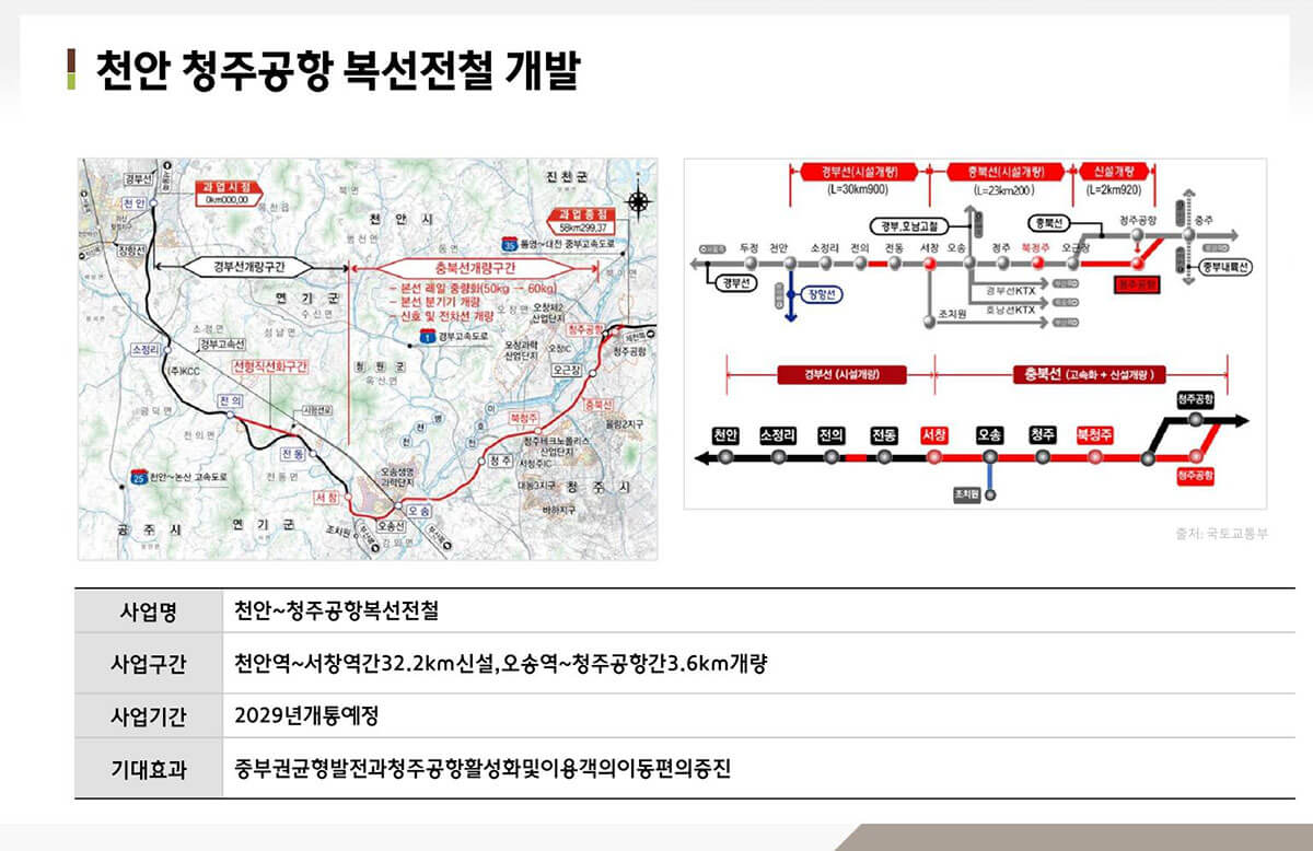 개발비전(천안-청주공항 복선전철).jpg